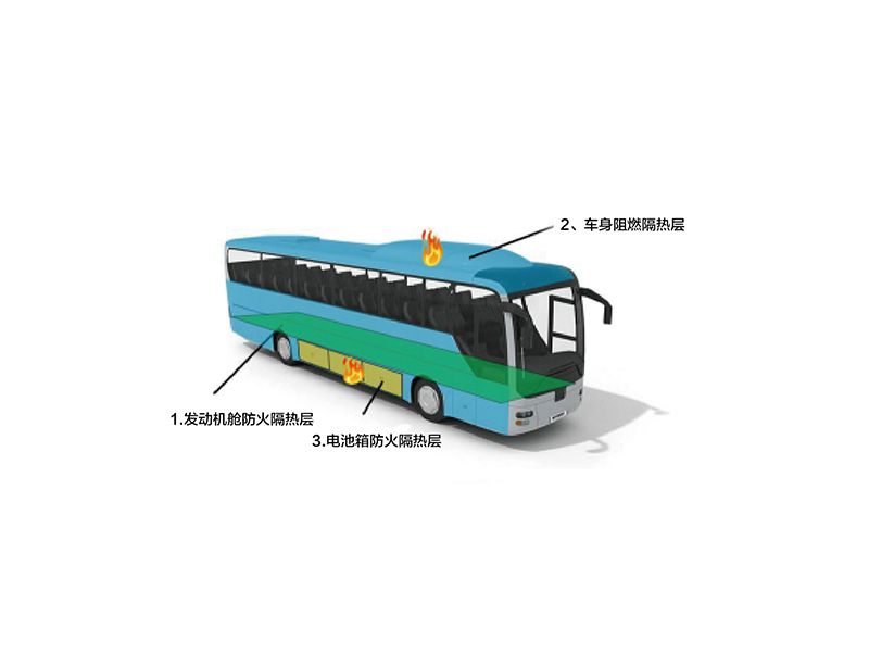 某新能源（yuán）汽車隔熱